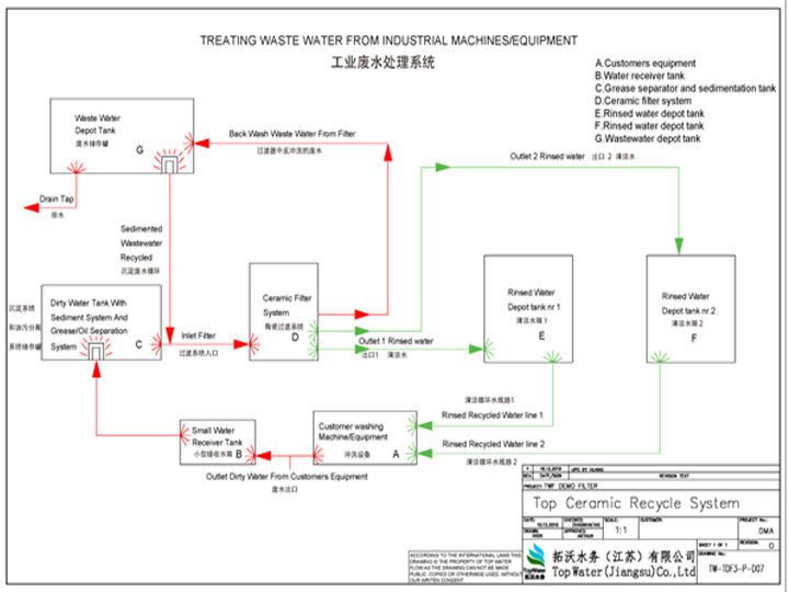 Top Ceramic Recycle System