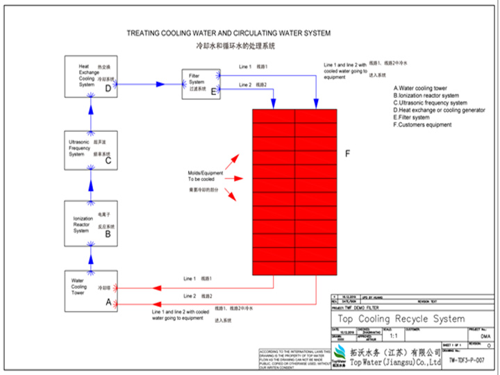 Top Cooling Recycle System